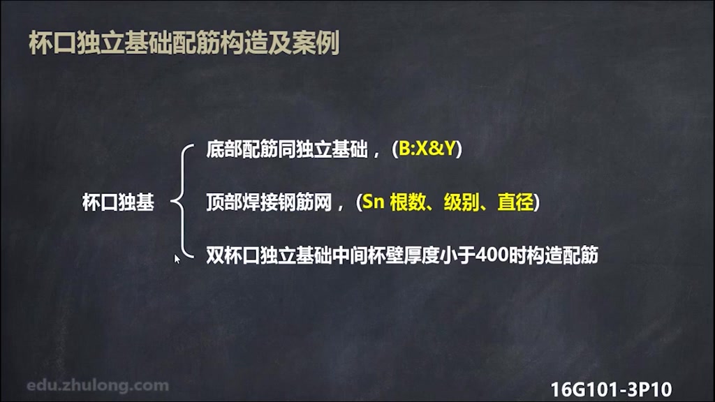 [图]16G101平法钢筋识图算量详细教程