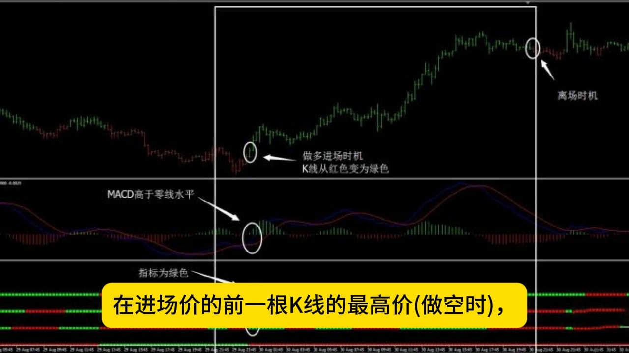 618外汇外汇网| 趋势3外汇交易系统下载.哔哩哔哩bilibili