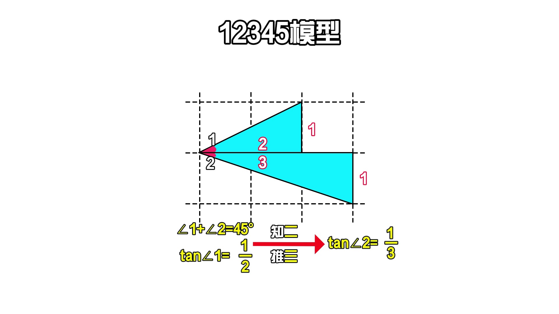 12345模型你听说过吗,用起来很简单