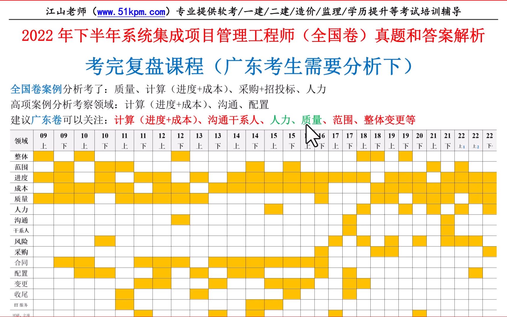 2022年下半年系统集成项目管理工程师全国卷真题和答案解析复盘,广东考生看下有帮助哔哩哔哩bilibili