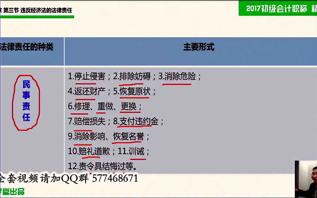 经济法基础习题涉外经济法与国内经济法的关系经济法知识点归纳哔哩哔哩bilibili