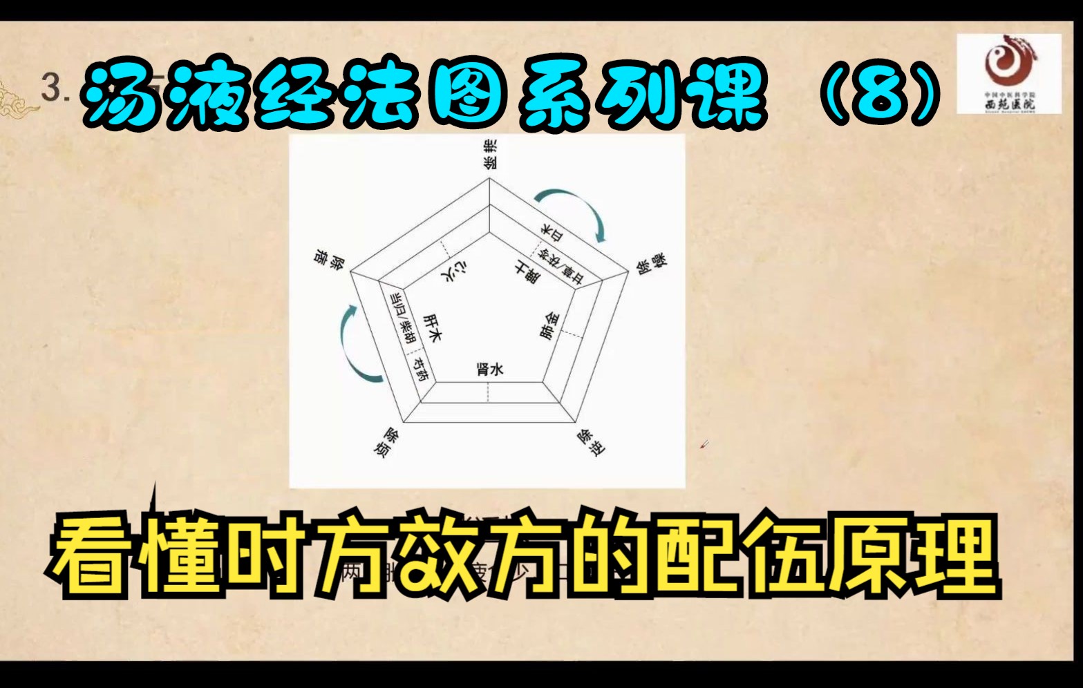 汤液经法图系列课(8):逍遥散,川芎茶调散的组方配伍原理解析哔哩哔哩bilibili