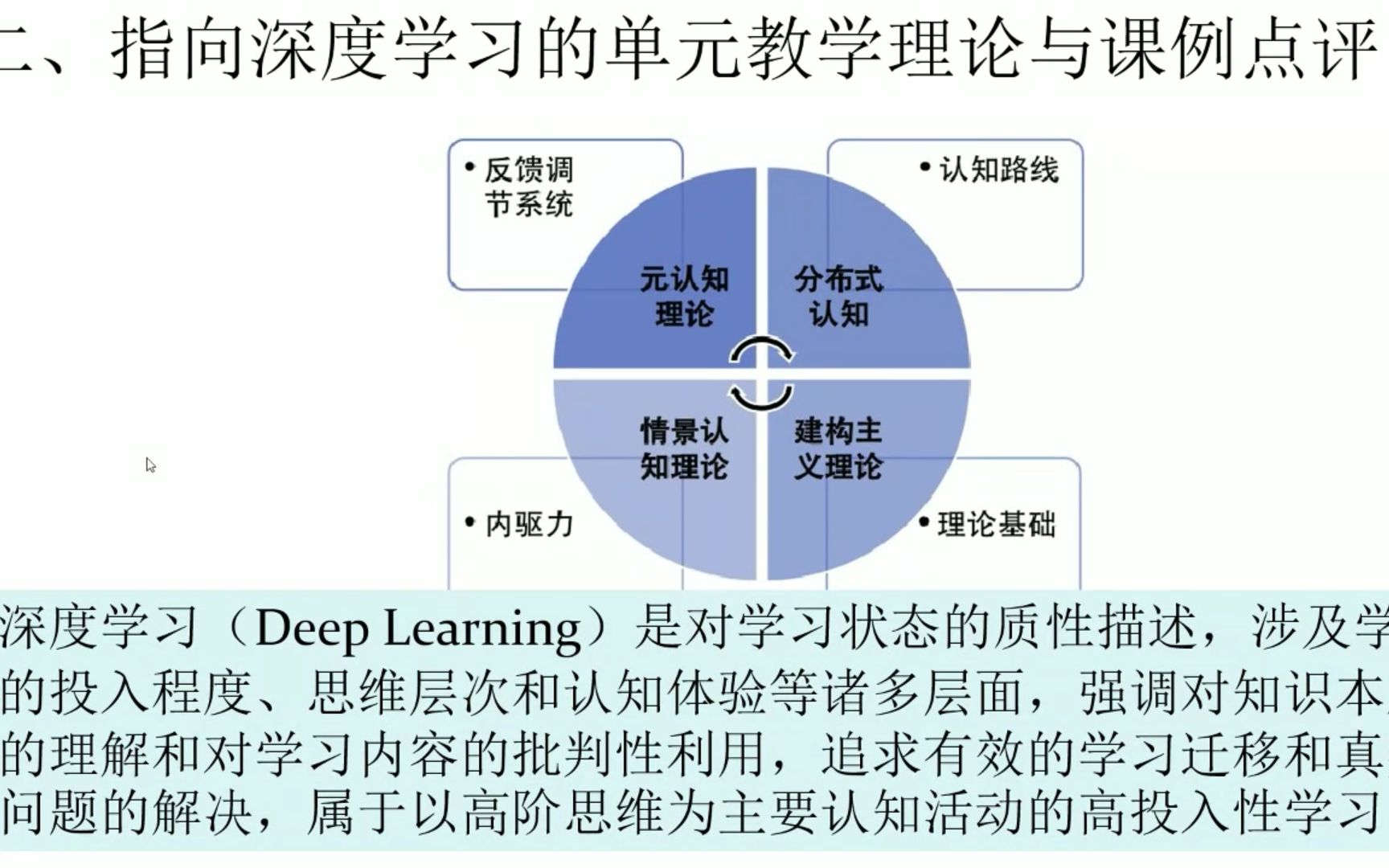 [图]6-专家微讲座-指向深度学习的单元教学理论与课例点评 安徽教科院教研员夏建华（第五期22.3.22“非金属及其化合物”教学要点梳理）