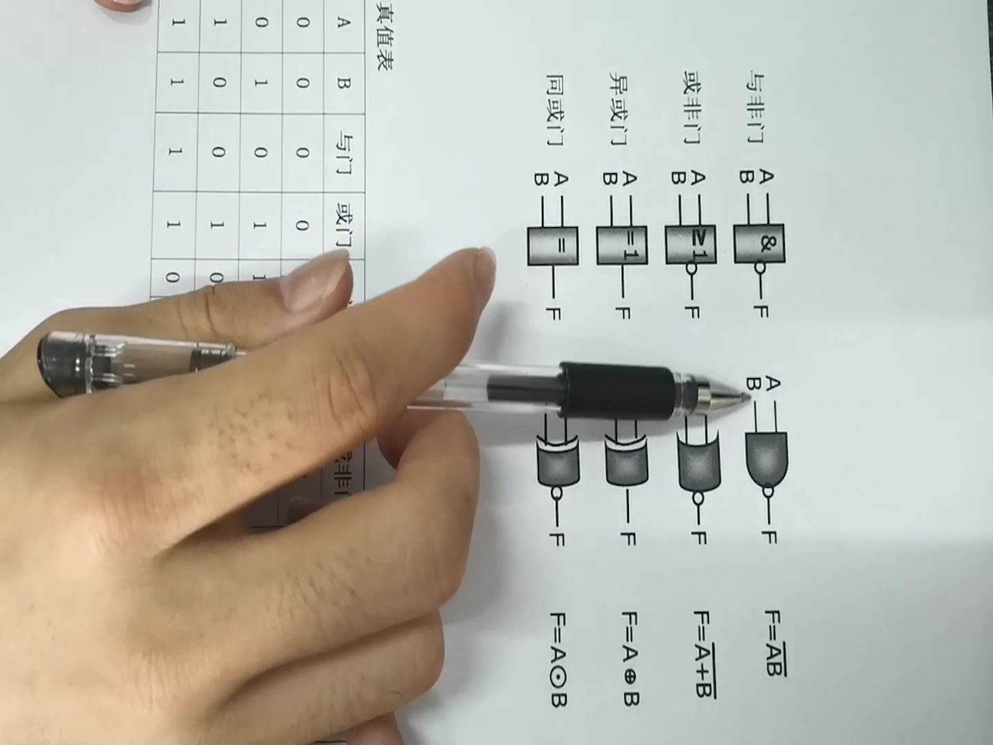常用逻辑门电路之与非门、或非门、异或门和同或门哔哩哔哩bilibili