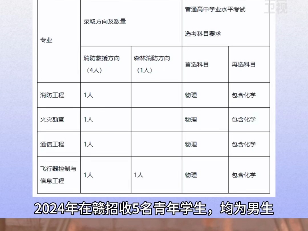 逐梦“火焰蓝”!2024年中国消防救援学院在赣招生计划公布!哔哩哔哩bilibili