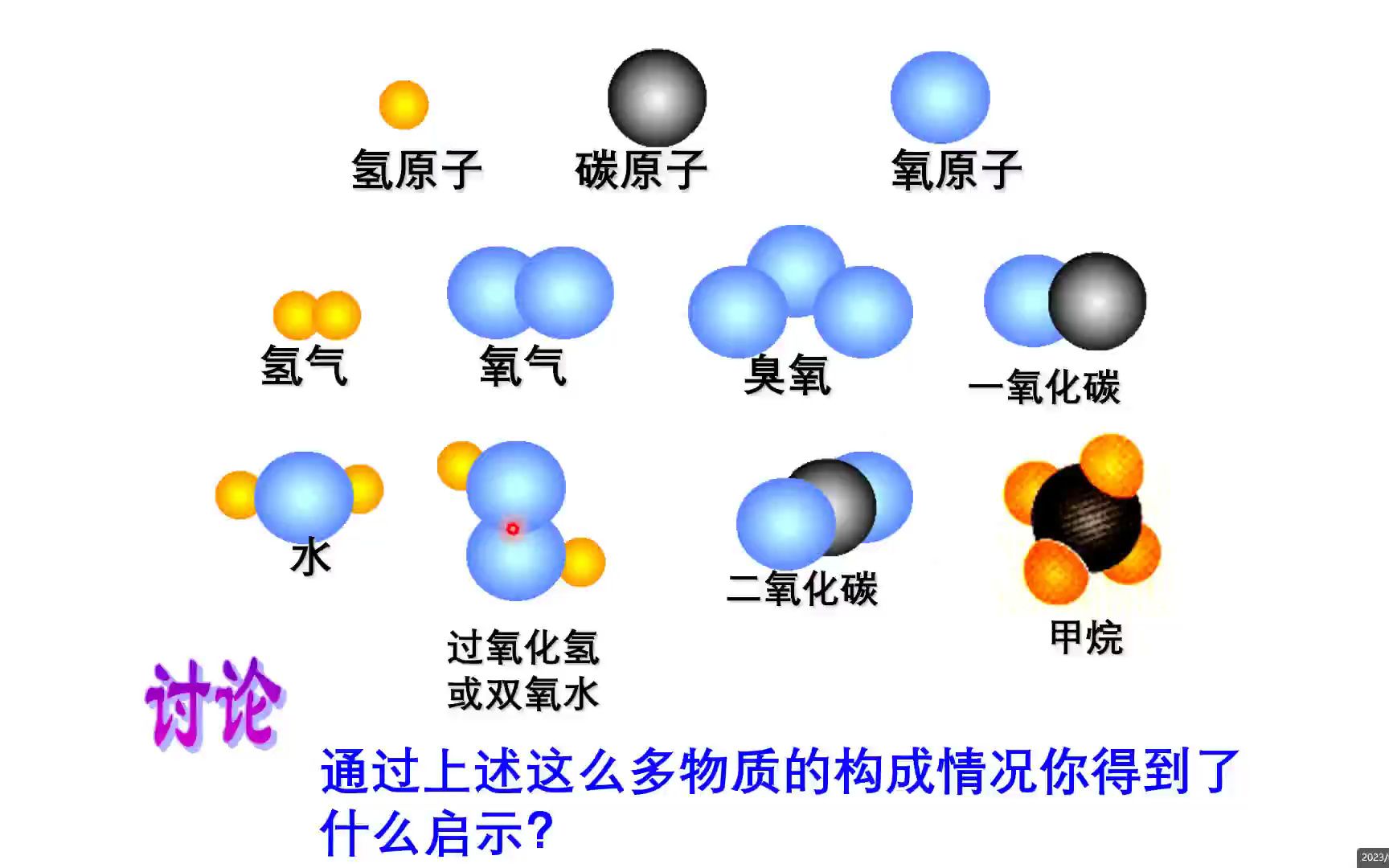 分子和原子的概念哔哩哔哩bilibili