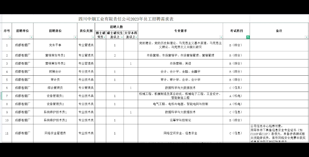 2023年四川中烟报考指南!哔哩哔哩bilibili