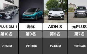 7月车系销量排名TOP20