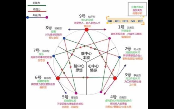 (mbti)九型人格常见mbti类型哔哩哔哩bilibili