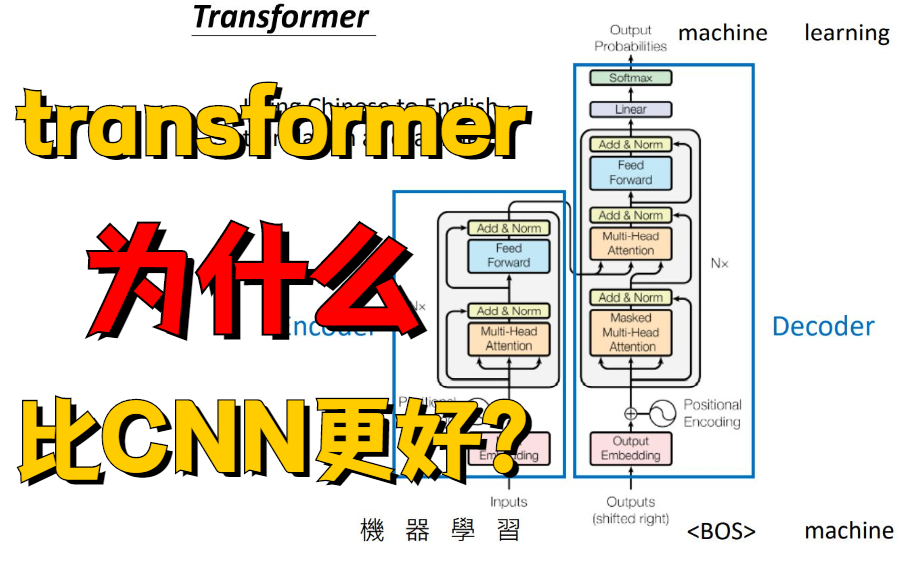 【transformer为什么比CNN更好?】华东理工唐宇迪博士强力打造!通俗讲解transformer 绝对通俗易懂!哔哩哔哩bilibili