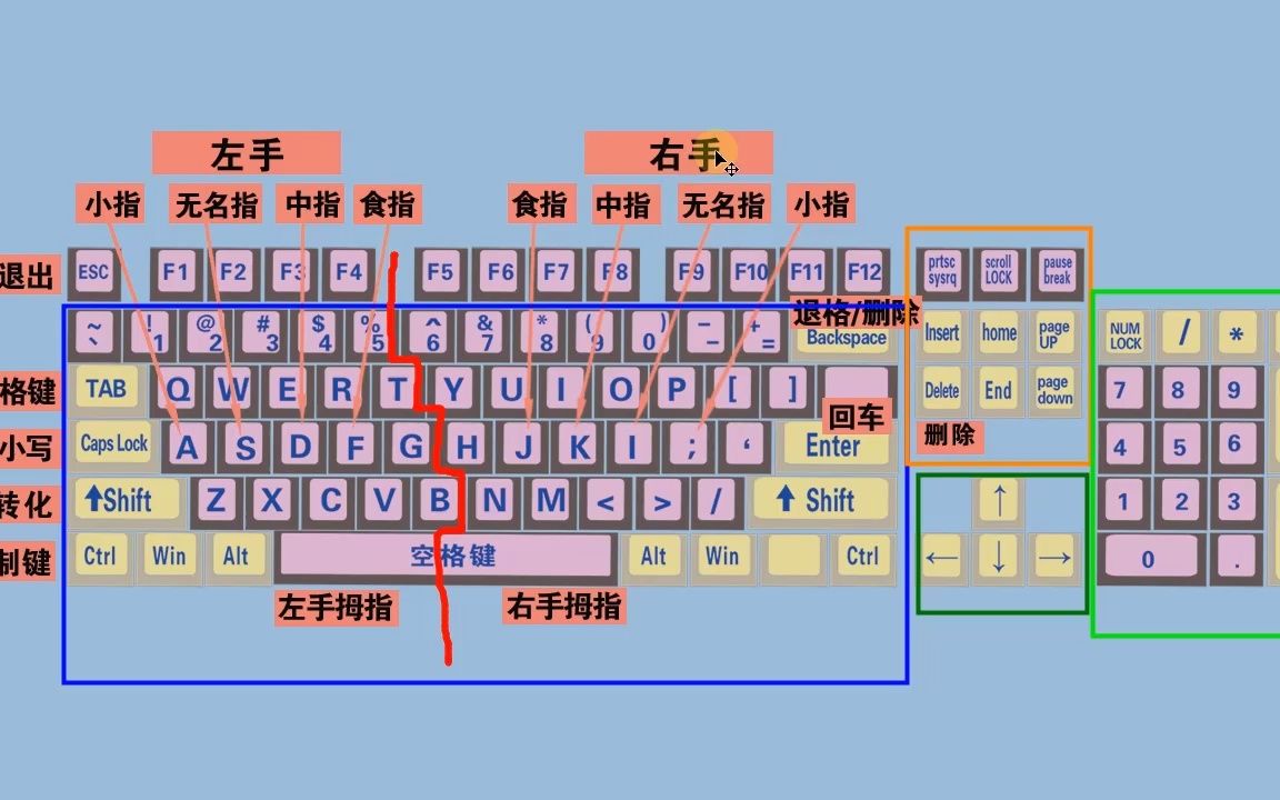 零基础学电脑打字入门教程,老师一步一步教会你哔哩哔哩bilibili