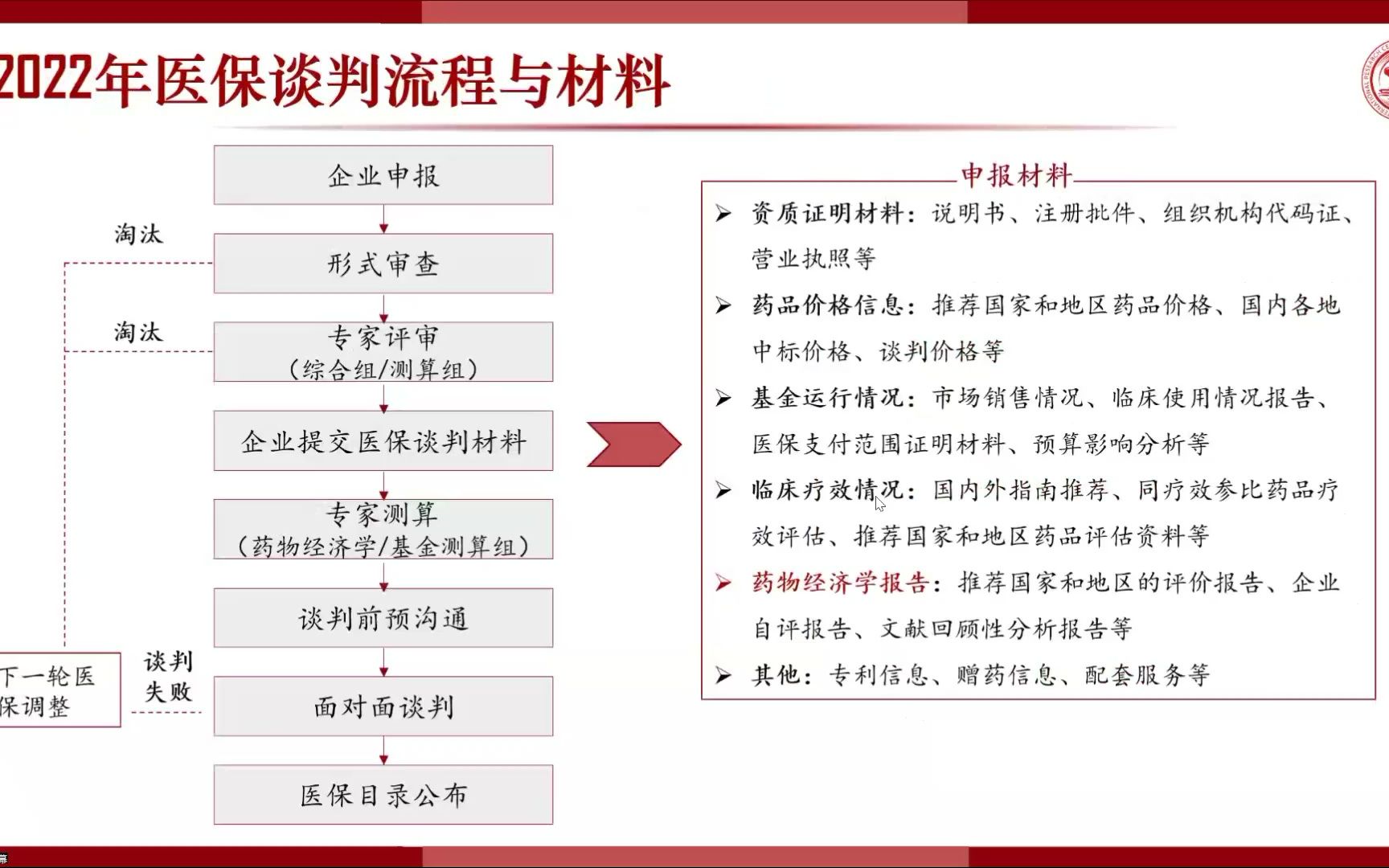 药物经济学评价基础与案例分析哔哩哔哩bilibili