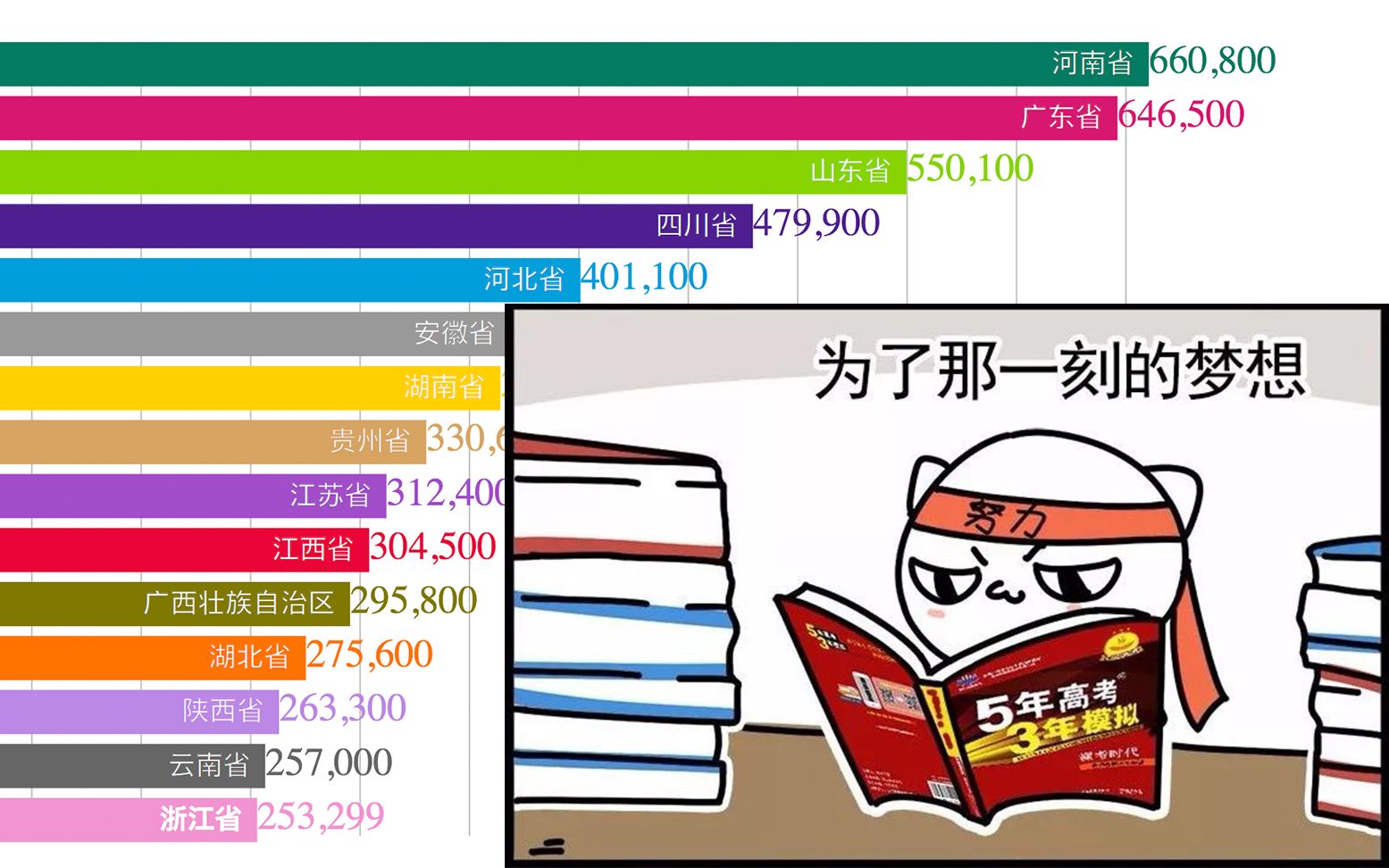 [图]5年高考，3年模拟，谁才是真正的地狱模式？