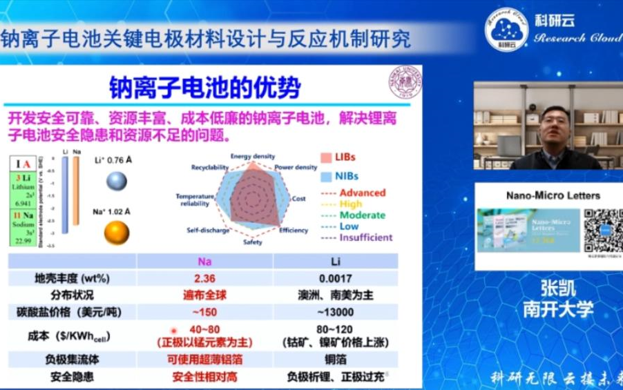 活動作品20210506南開大學張凱鈉離子電池關鍵電極材料設計與反應機制