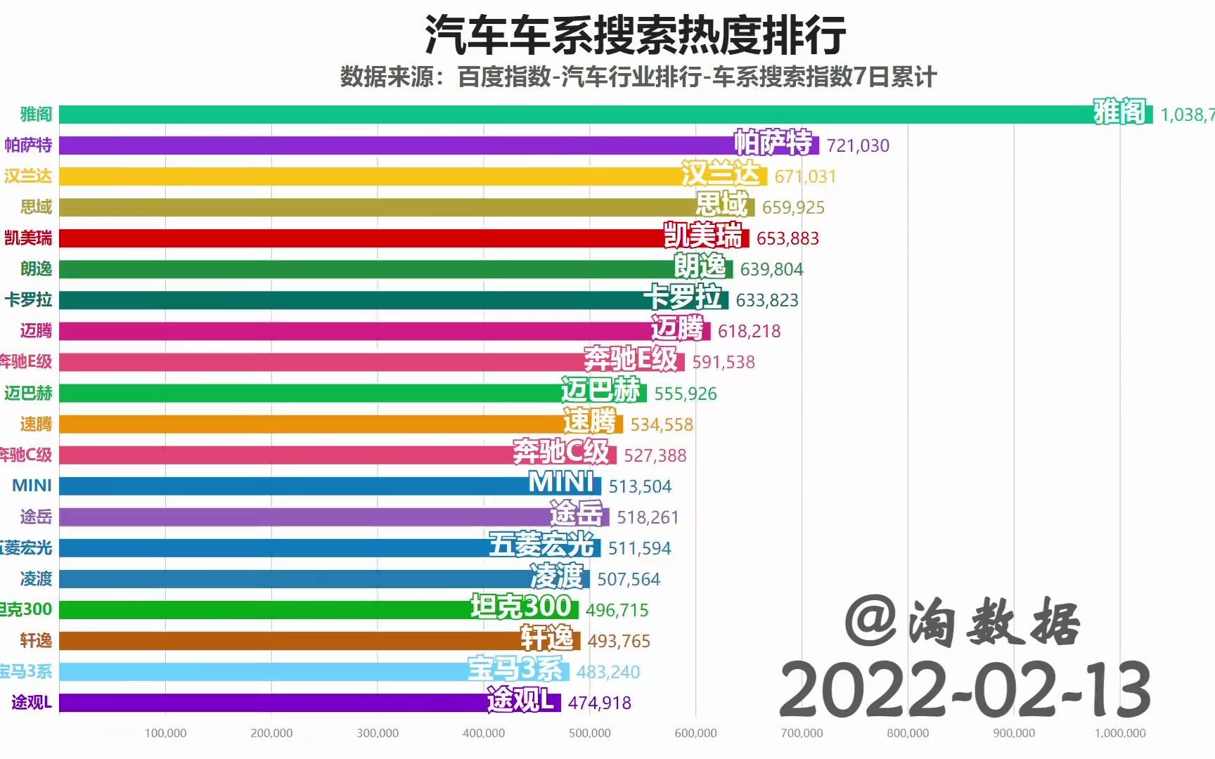 2022年汽车车系搜索热度排行哔哩哔哩bilibili