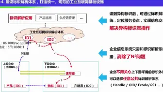 工业互联网标识解析加速推动制造业数字化转型-余晓辉  信通院 - 抖音