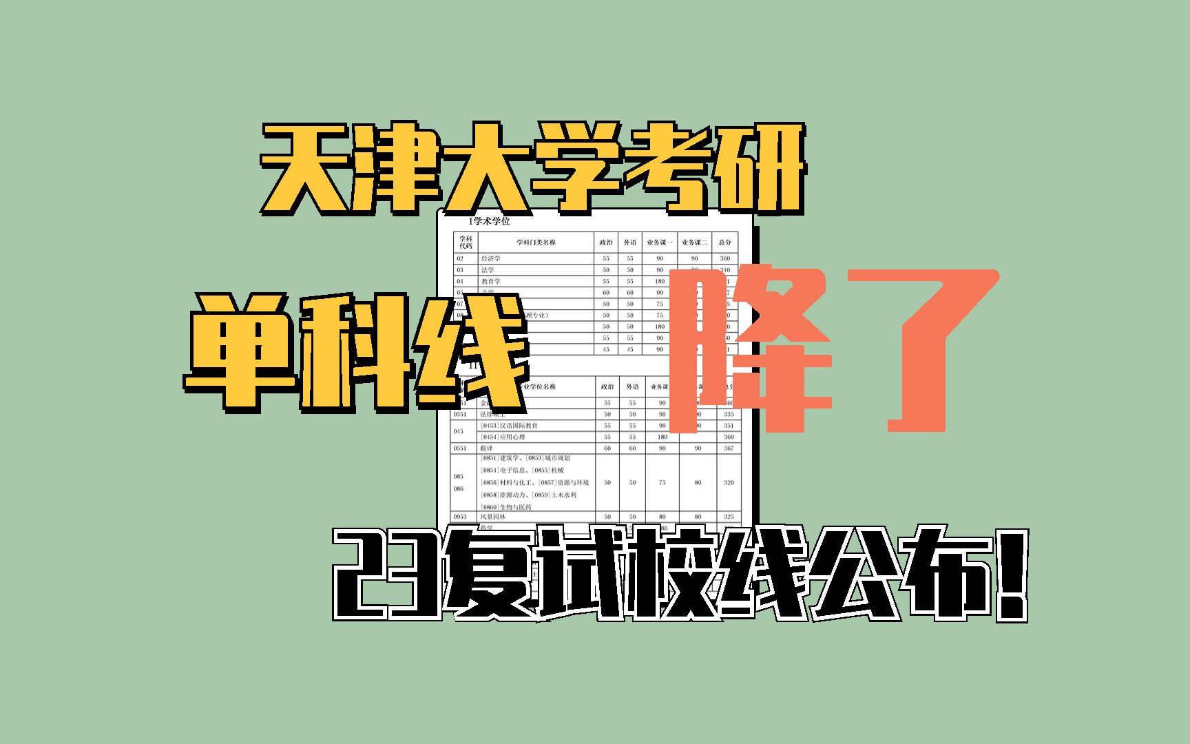 天津大学考研 | 单科线降了!23天大复试校线公布!(近3年对比)哔哩哔哩bilibili