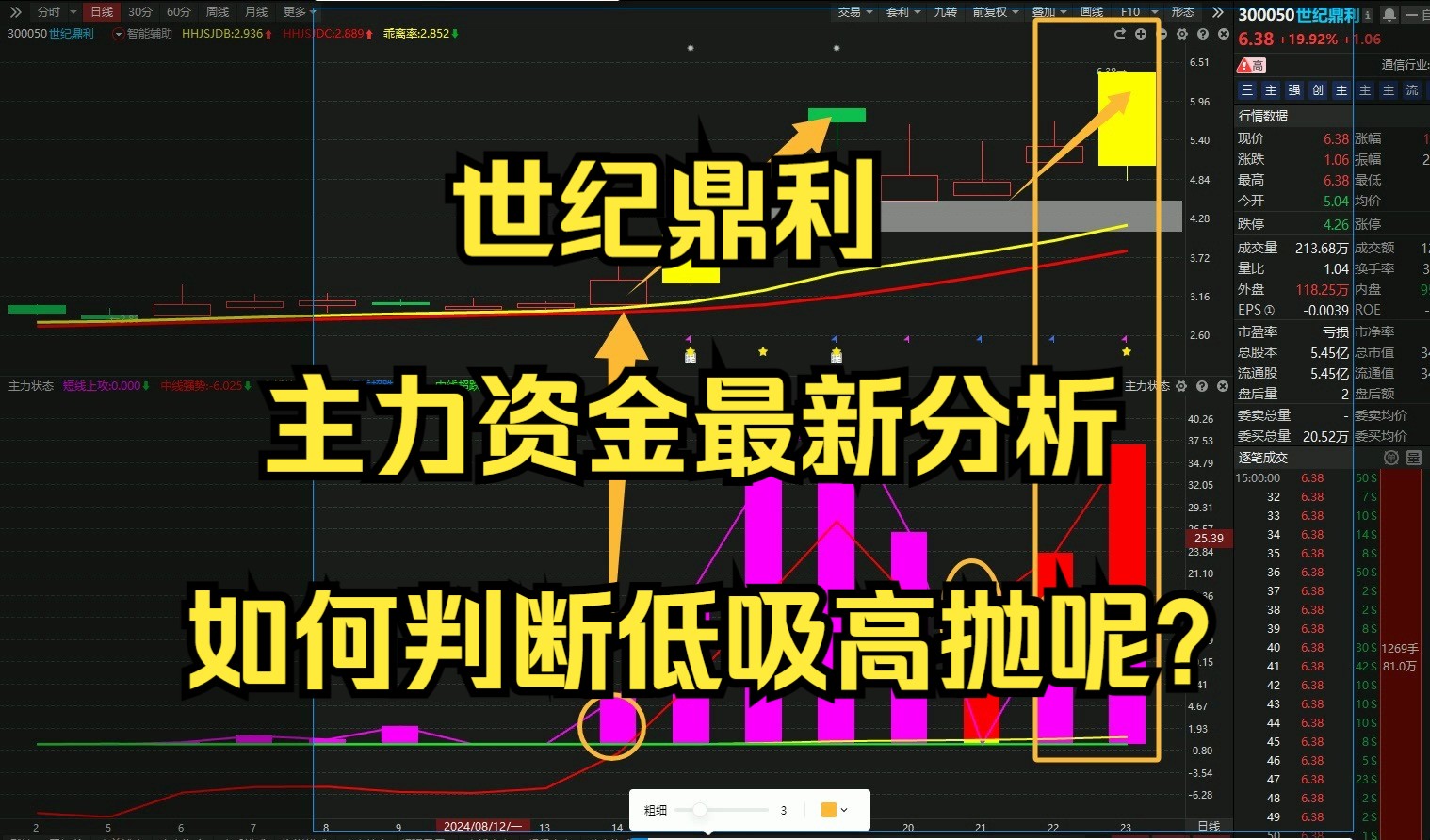 世纪鼎利,主力资金最新分析,如何判断低吸高抛呢?哔哩哔哩bilibili