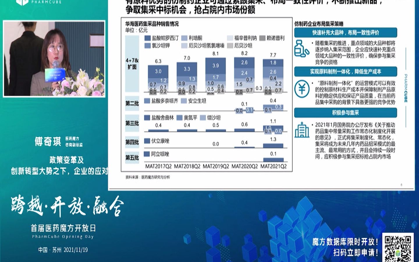 【2021医药魔方开放日】政策变革及创新转型大势之下,制药企业的应对之策哔哩哔哩bilibili