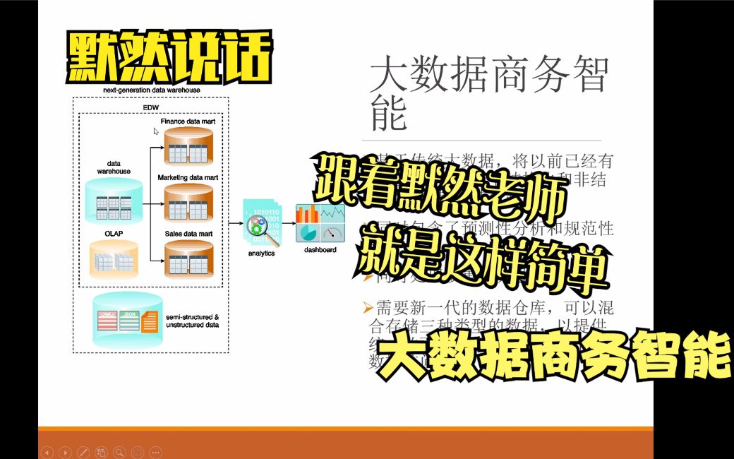 默然说话大数据导论21企业级技术与大数据商务智能大数据商务智能哔哩哔哩bilibili