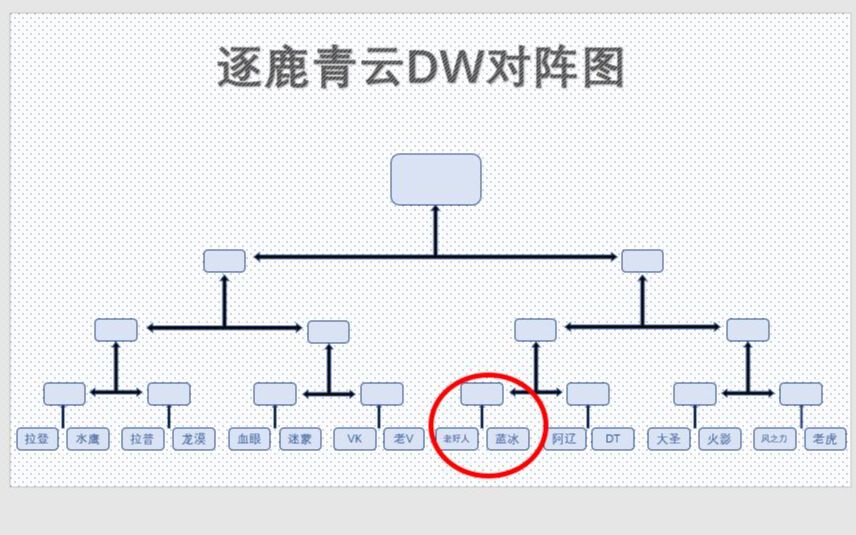 [图]逐鹿青云DW楚汉争霸赛16进8 老好人（红城堡）VS 蓝冰（蓝壁垒）第一局 欢迎收看越狱第一季