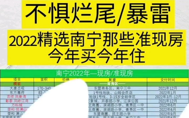 盘点南宁市2022年现房楼盘,今年买、今年住!建议收藏~ #南宁商品房房价 #南宁楼市哔哩哔哩bilibili