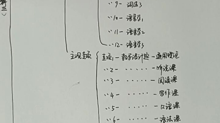 英语教学基本理论1+2哔哩哔哩bilibili