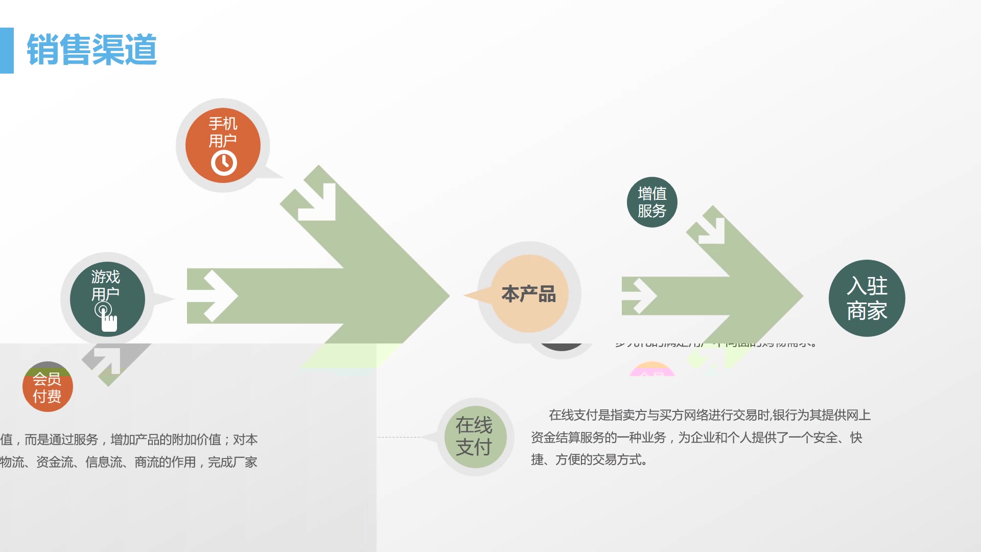 蓝色年终总结工作汇报互联网科技商业计划书PPT模板哔哩哔哩bilibili