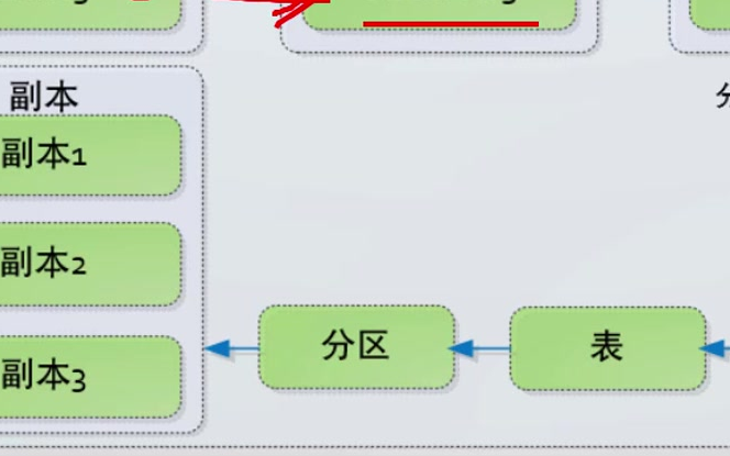 OB 入门哔哩哔哩bilibili