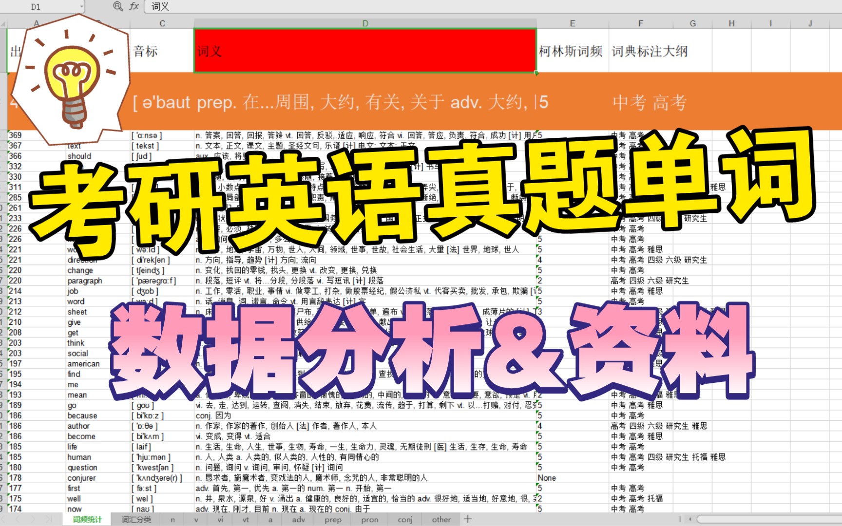 【网站资料】如何正确分析考研单词哔哩哔哩bilibili