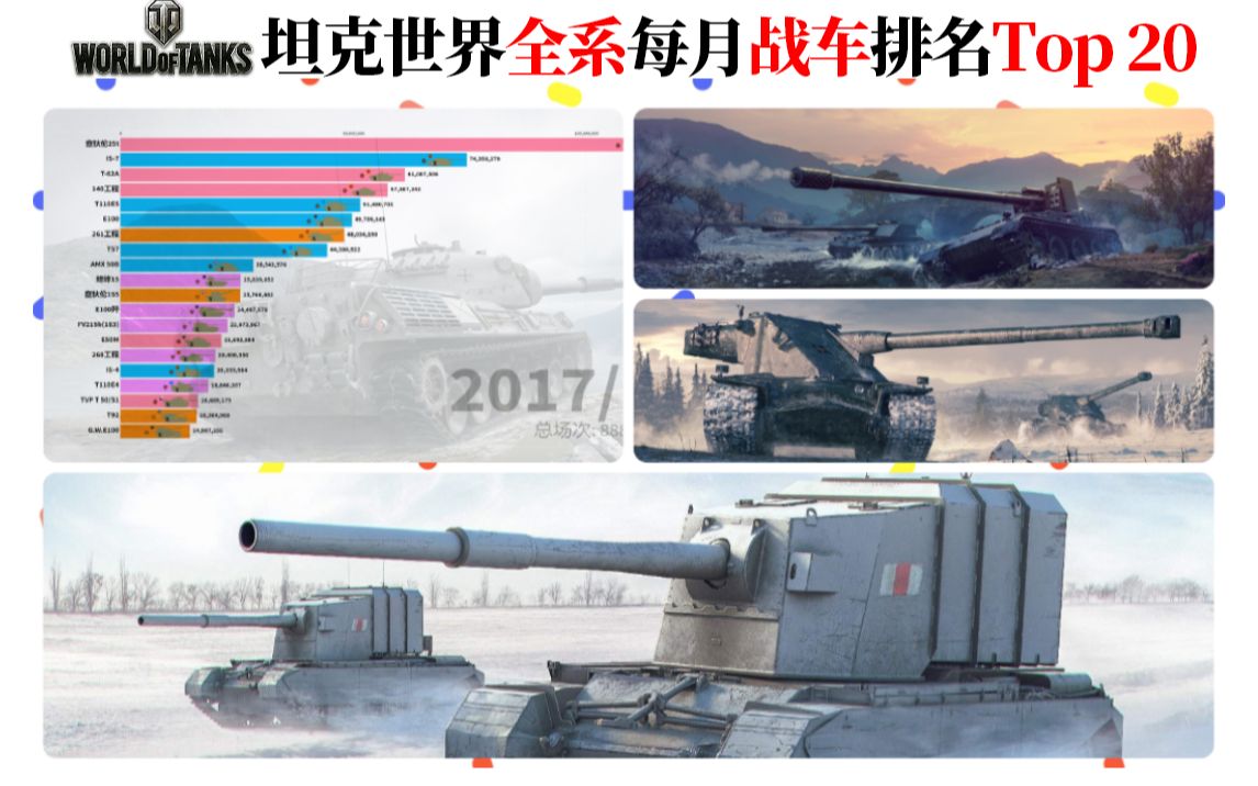 坦克世界全系战车排名每月Top 20(包含1.9新版本车辆)哔哩哔哩bilibili