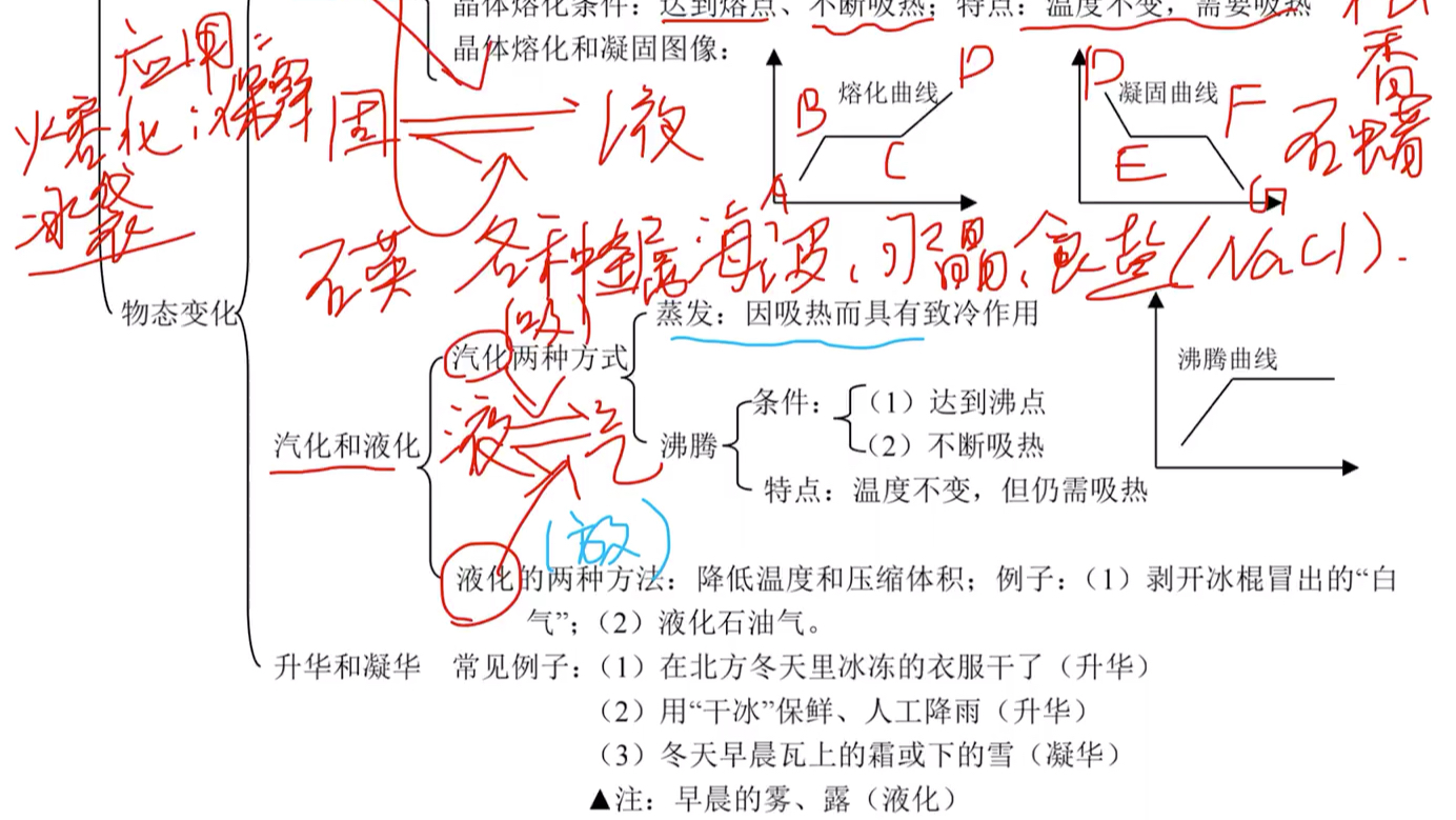 賢哥講物理初二物態變化知識梳理