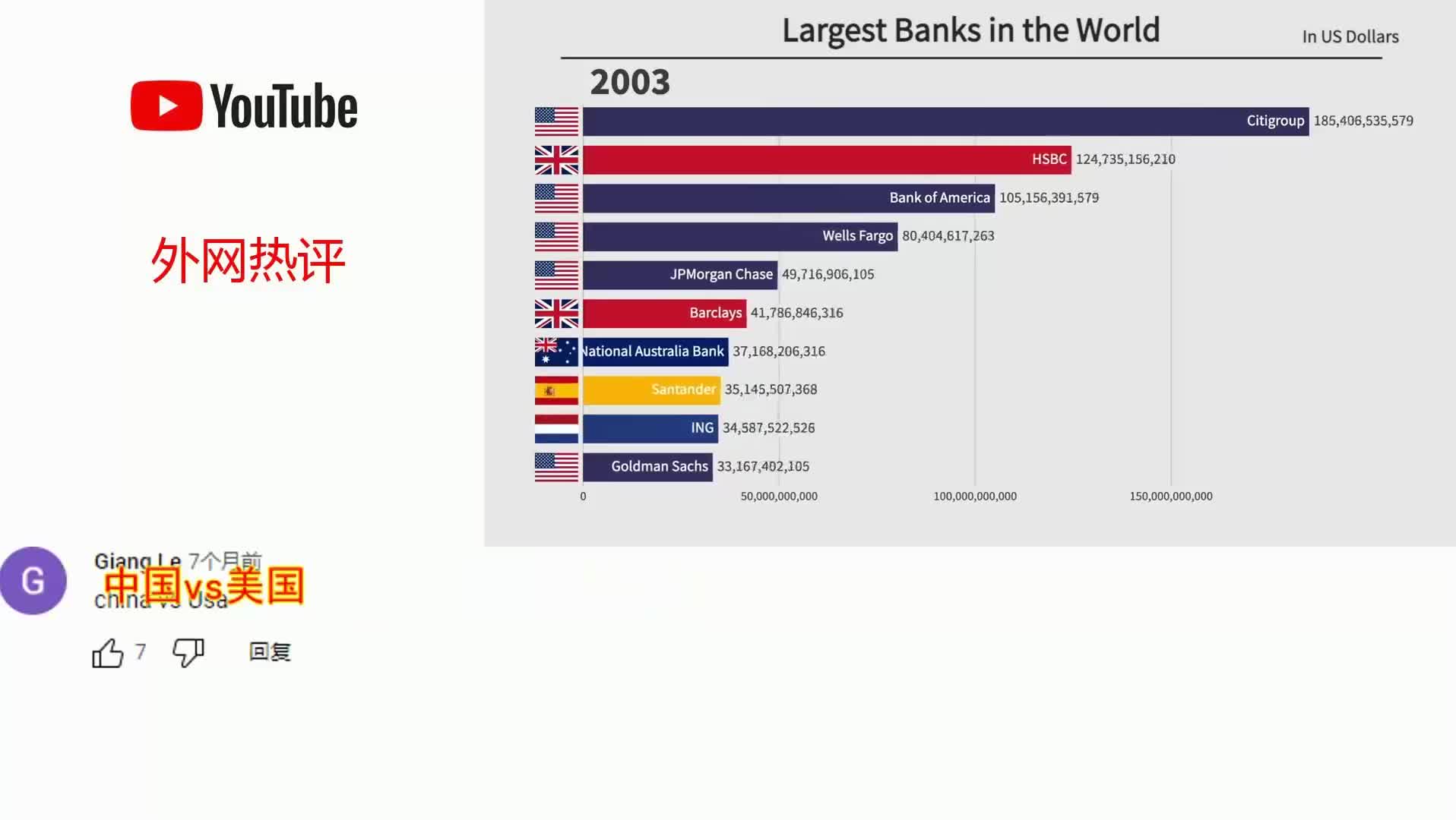 【外网热评】外网热议全球10大银行排名:不对劲,怎么一片红?哔哩哔哩bilibili