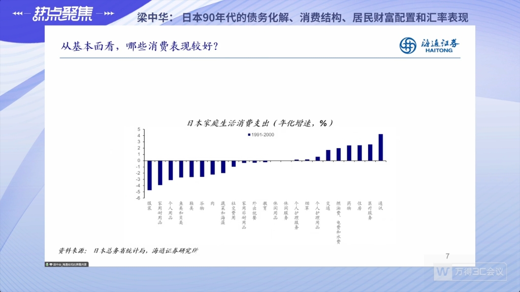 【热点聚焦】海通梁中华:日本90年代的债务化解、消费结构和汇率表现哔哩哔哩bilibili