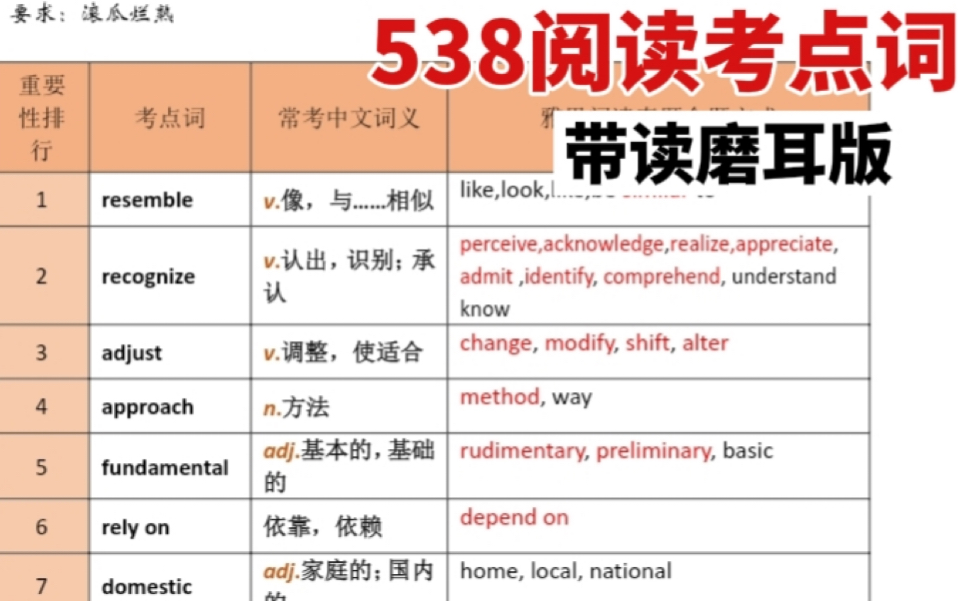 [图]17:14【雅思阅读考点词538+听力考点词179】同义替换音频 洗脑循环，巩固背诵，同义替换高清PDF带走！