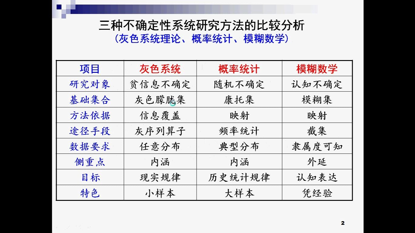 灰色关联分析哔哩哔哩bilibili