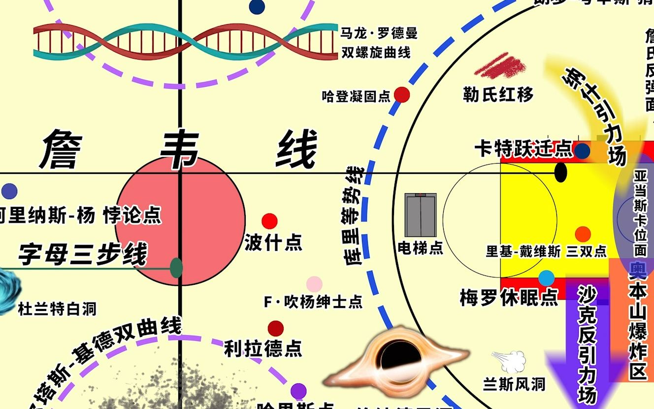 [图]NBA神图 虎扑论坛NBA梗图 高清横版重制