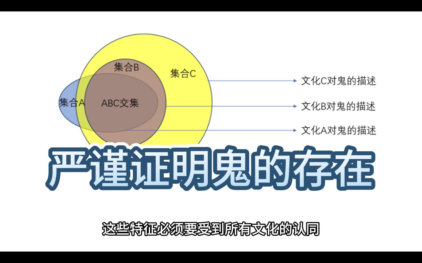 新人up主设计了可以证明鬼存在的实验.(不能完全证伪)哔哩哔哩bilibili