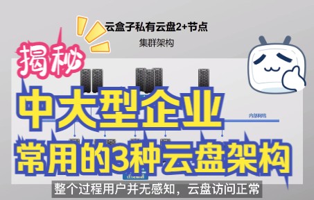 揭秘!中大型企业都是怎么部署私有云盘的?3种云盘部署方案详解哔哩哔哩bilibili