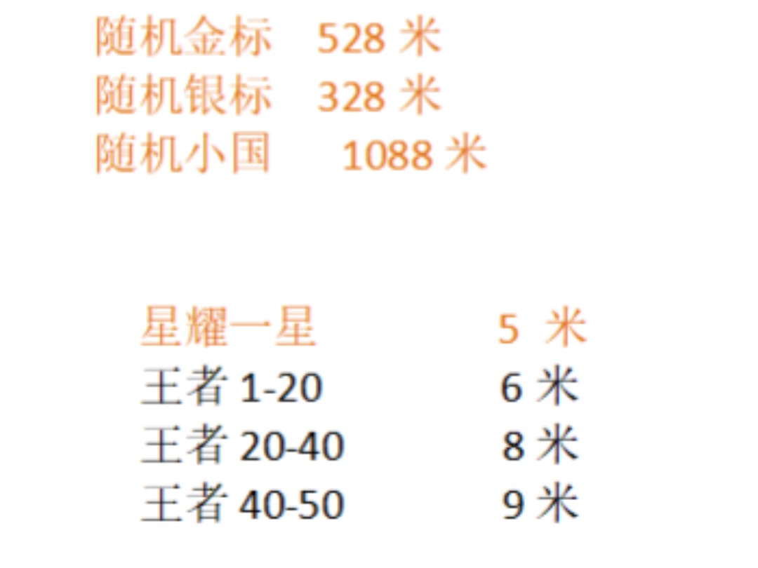 王者代练认准天宇工作室欢迎骚扰问价,大小国标,巅峰排位都能安排妥当哔哩哔哩bilibili