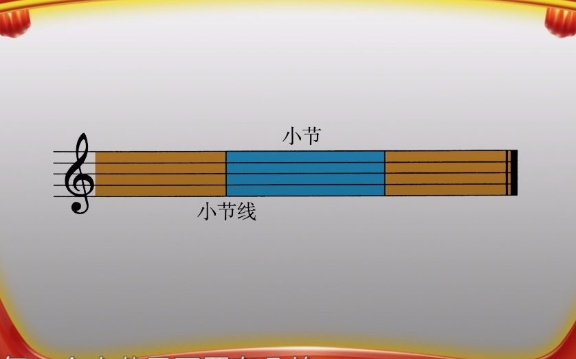 【零基礎學鋼琴】認識拍子,小節線,終止線