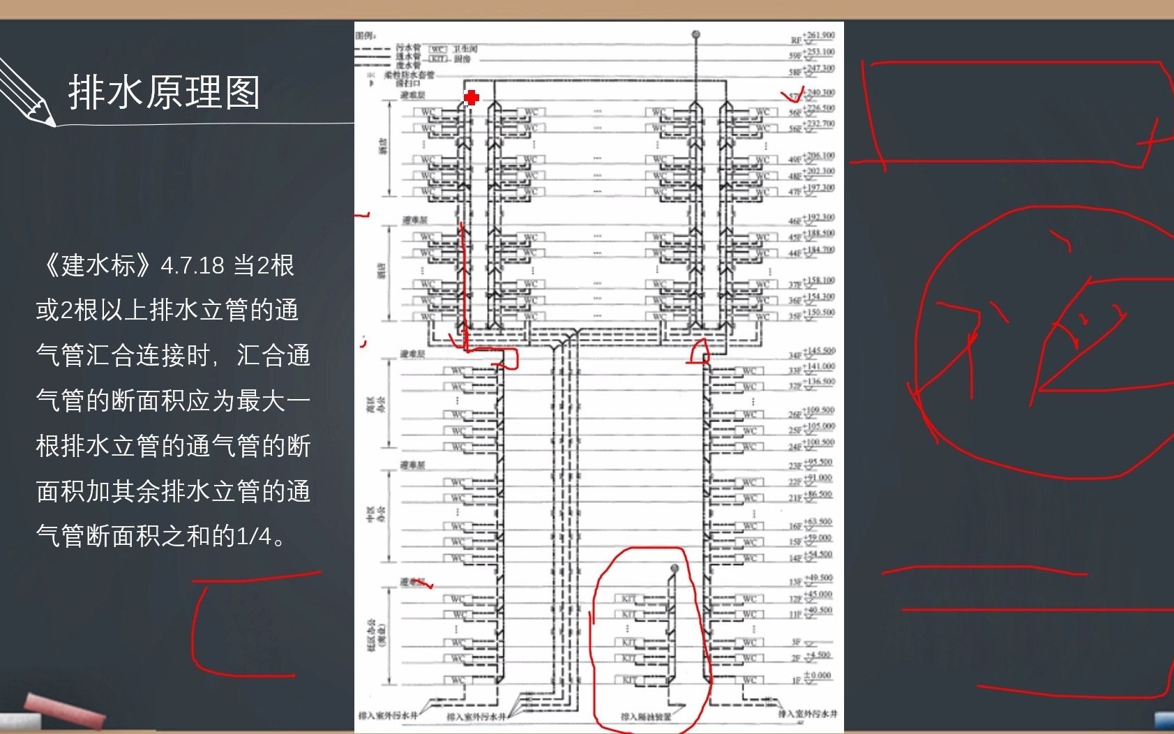 【建筑给排水】【建筑排水】高层建筑排水方案哔哩哔哩bilibili