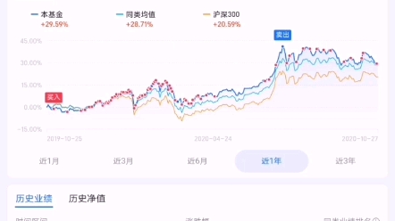 推荐一支长期定投的指数基金.哔哩哔哩bilibili