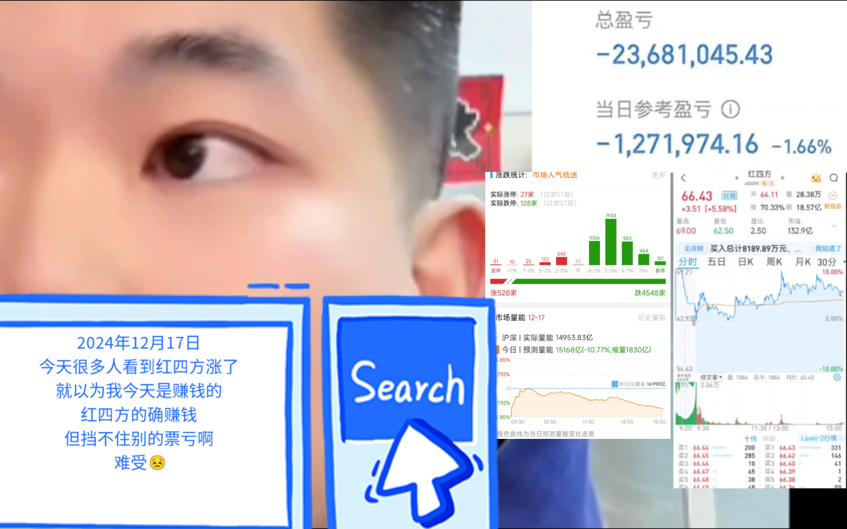 2024年12月17日:今天很多人看到红四方涨了,就以为我今天是赚钱的,红四方的确赚钱,但挡不住别的票亏啊!!!难受𐟘㥓”哩哔哩bilibili