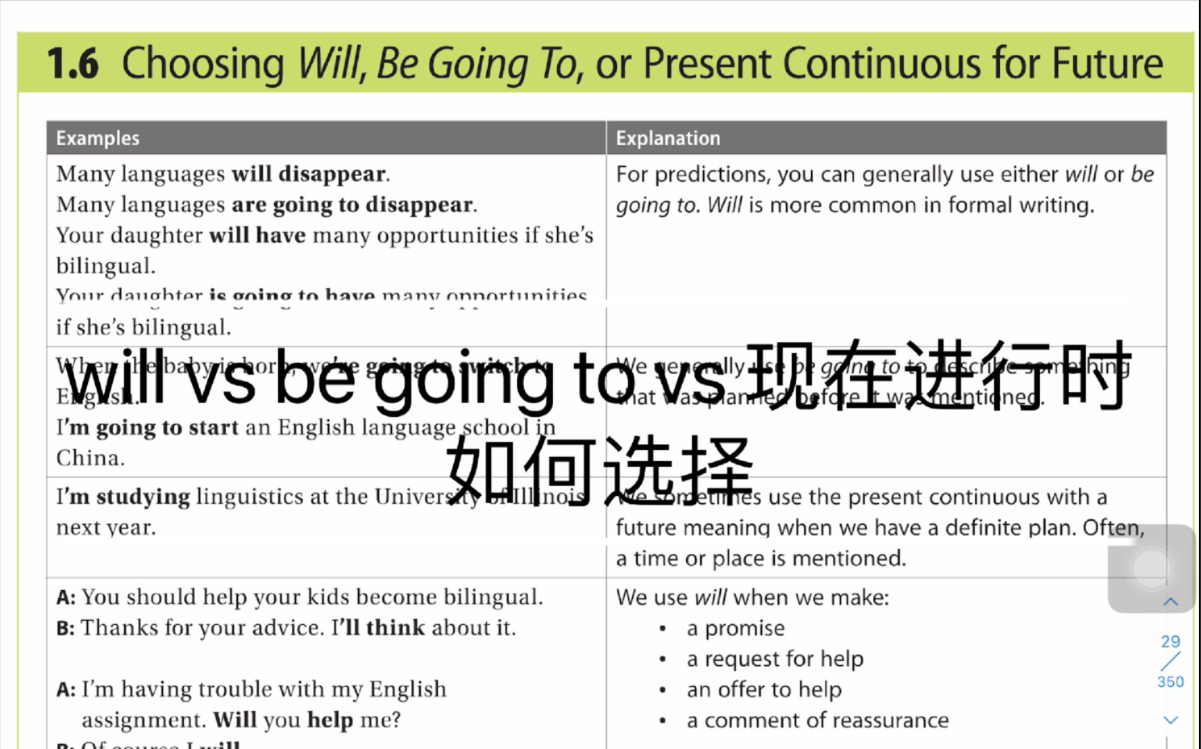 语篇语法 1.6 will vs be going to vs 现在进行时在表示将来的动作时如何区分与选择 其他见收藏夹 谢谢哔哩哔哩bilibili