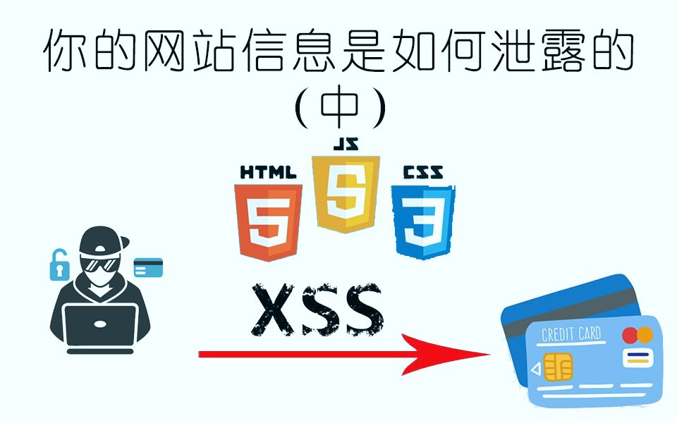 【网站信息安全】你的网站个人信息是如何泄露的.xss攻击实战(中)哔哩哔哩bilibili