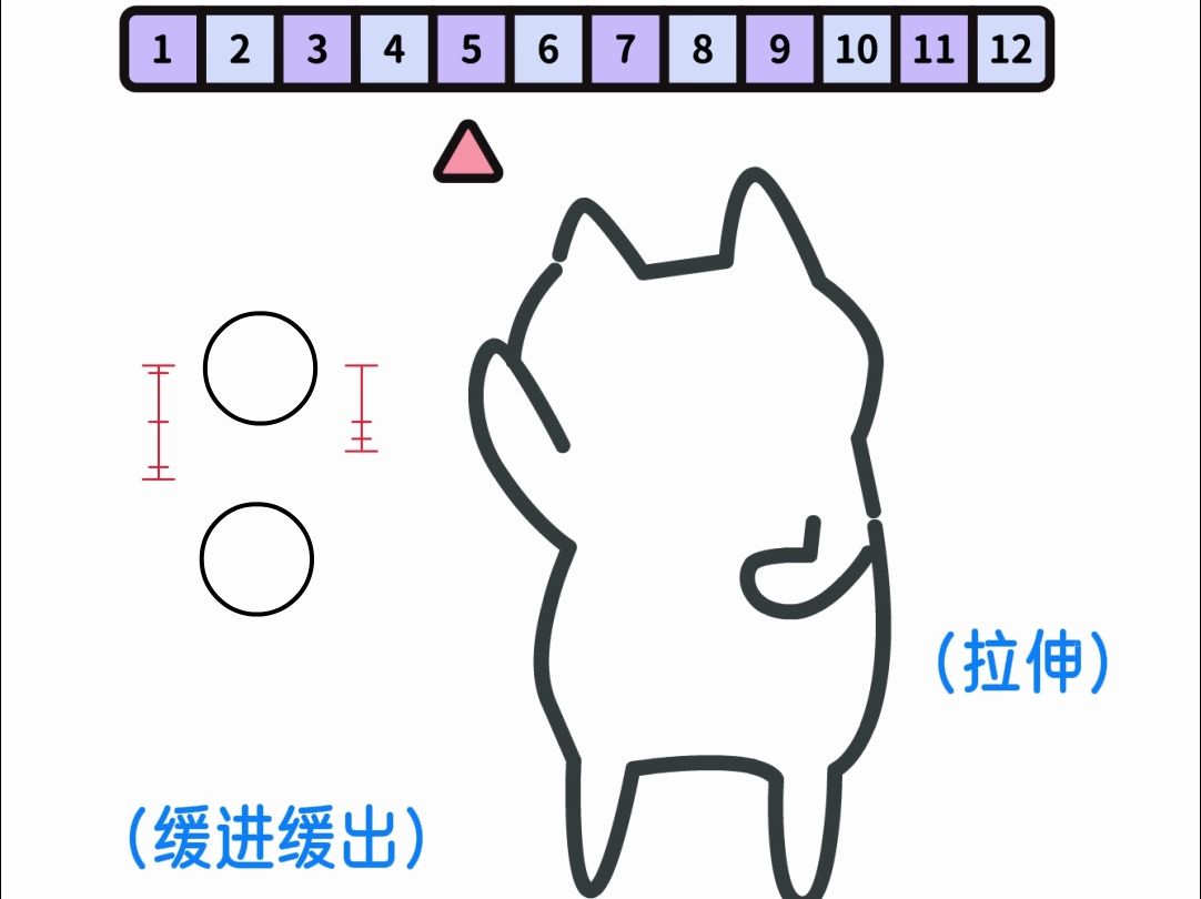 表情包教程 | 逐帧拆解每一帧,如何做动态表情包哔哩哔哩bilibili