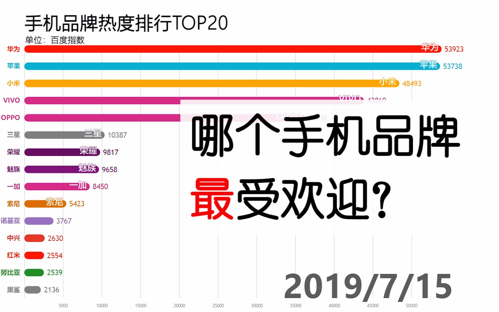 哪个手机品牌最受欢迎?看完这份榜单就知道了!哔哩哔哩bilibili