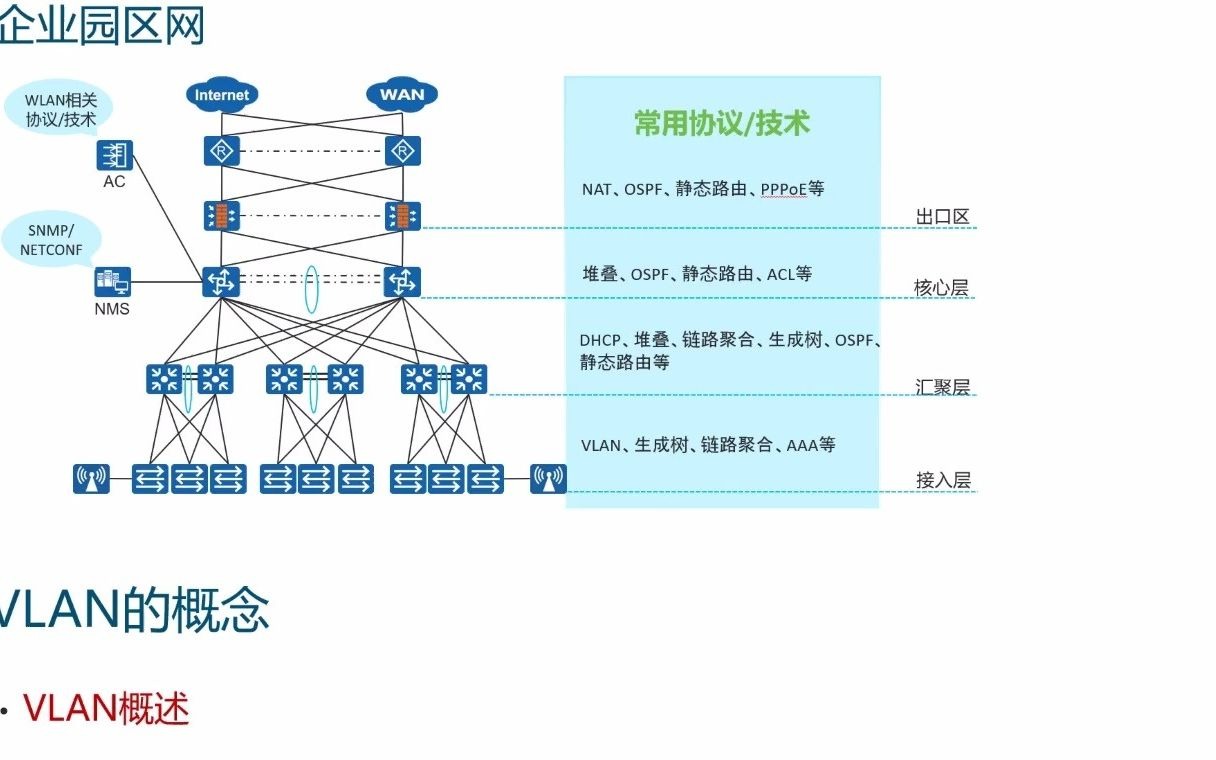 【网工基础】2、企业内网配置部署哔哩哔哩bilibili