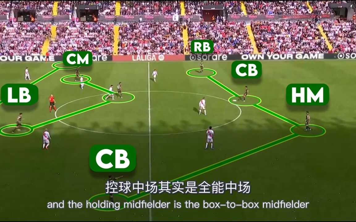 力压皇马巴萨开局领跑西甲 赫罗纳战术分析:后卫和中场如何轮换跑位哔哩哔哩bilibili